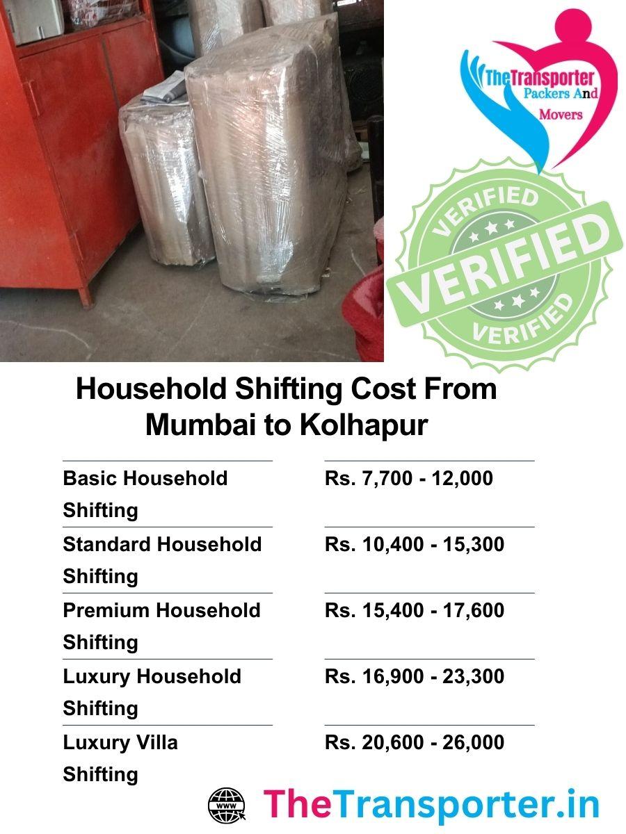 Home shifting estimate Mumbai to Kolhapur created by box count, lifting level, and zone coverage