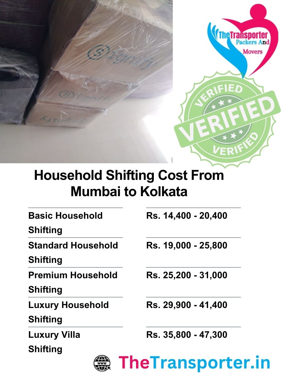 Home shifting charges from Mumbai to Kolkata including packing materials