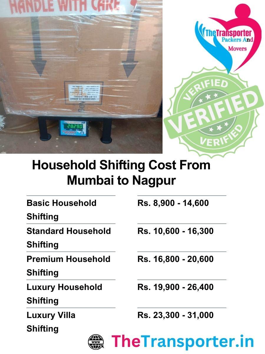Charges for household Moving from Mumbai to Nagpur with tracking support