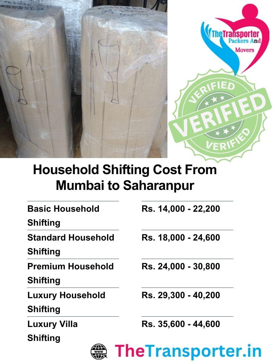 Mumbai to Saharanpur shifting rates formed by flat size, material strength, and truck load
