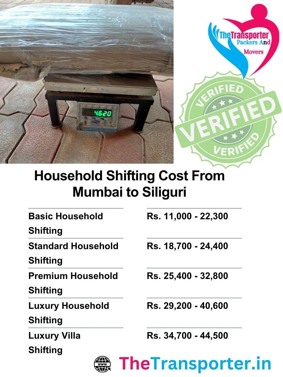 Mumbai to Siliguri moving charges based on furniture size, packaging level, and vehicle mode