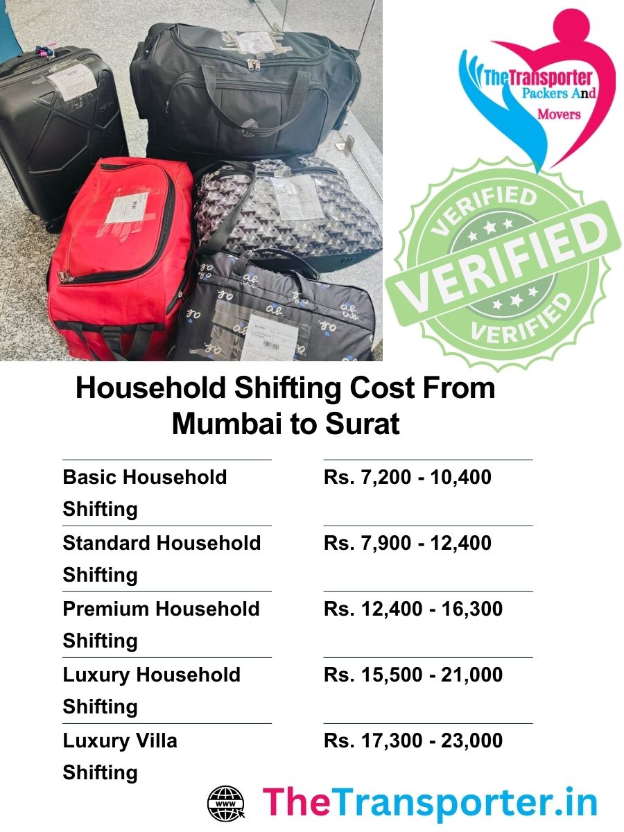 Mumbai to Surat household Moving rates with item-wise cost clarity