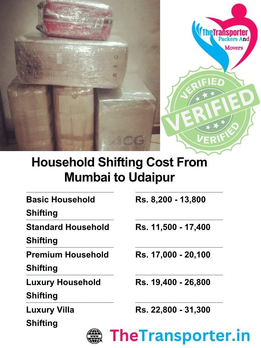 Cost breakdown for household move from Mumbai to Udaipur includes transport support and timing