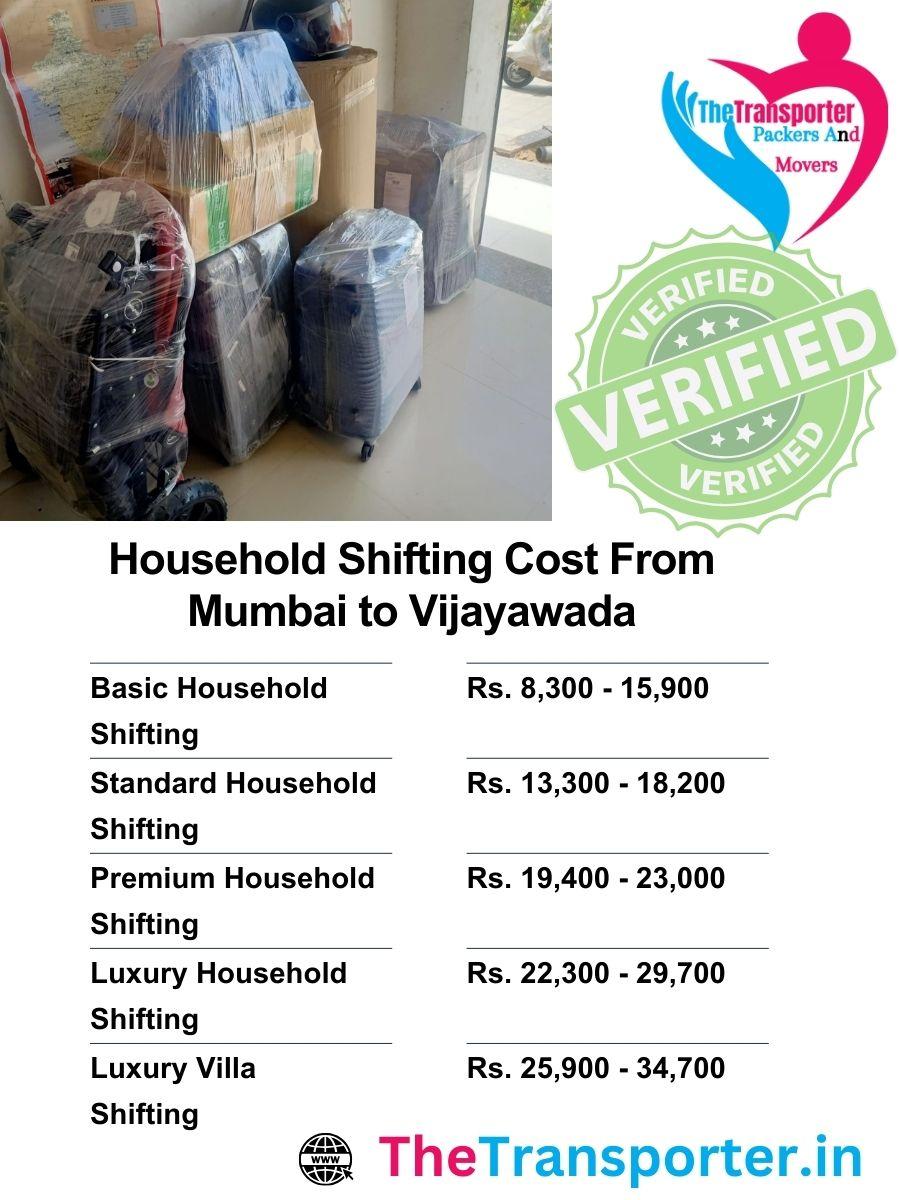 Charges for household shifting from Mumbai to Vijayawada with real-time tracking