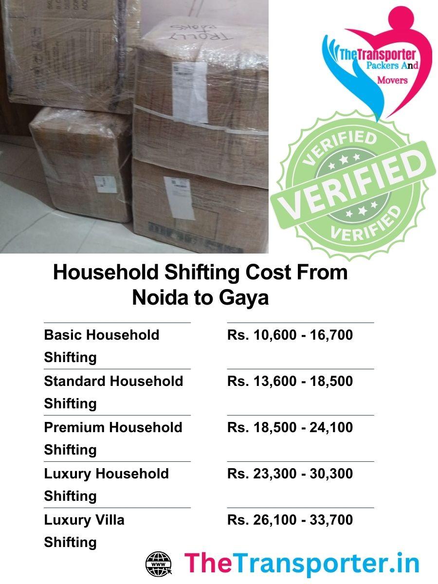 House moving rates Noida to Gaya with budget set by helper hours, box types, and access difficulty