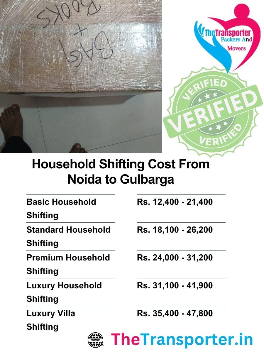 Home transfer cost Noida to Gulbarga using packaging grade, manpower batch, and inventory flow