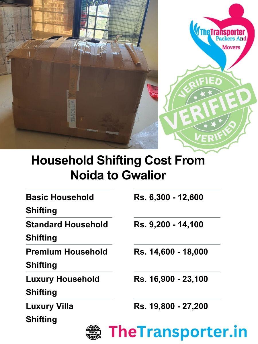Reliable household shifting from Noida to Gwalior with trained labor