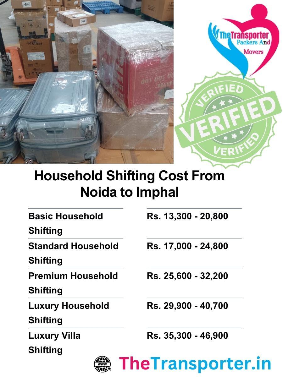 Household Moving cost from Noida to Imphal based on carton load, truck preference, and helper planning
