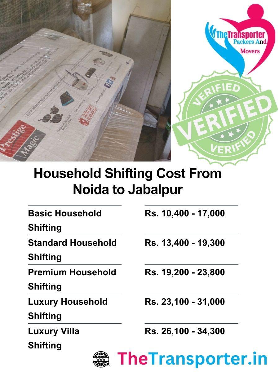 Household shifting services from Noida to Jabalpur with real-time support