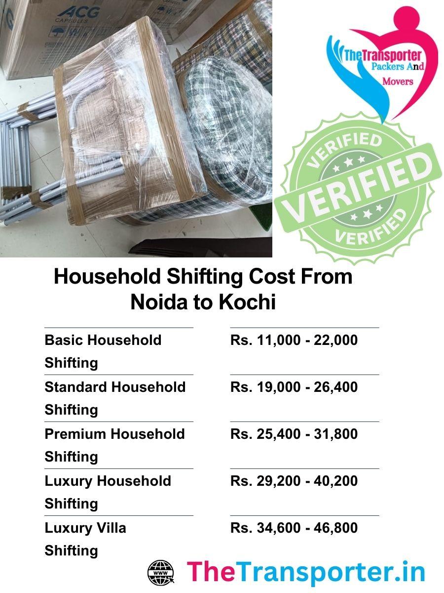Household move charges Noida to Kochi planned using volume index, helper need, and moving slots