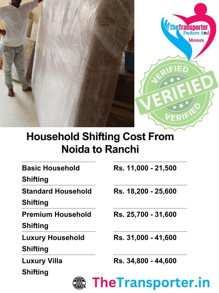 Household shifting cost from Noida to Ranchi with reliable loading and unloading