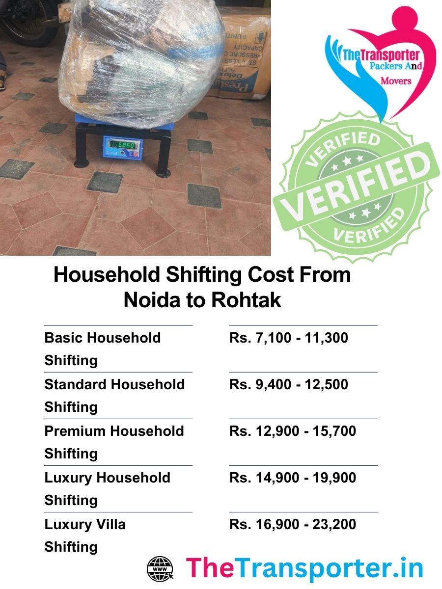 Household moving estimate Noida to Rohtak calculated by apartment type, furniture list, and packaging stage