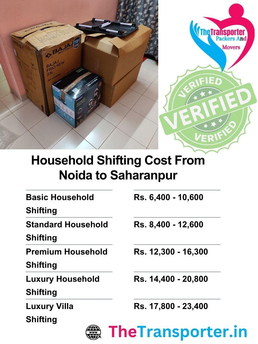 Household Moving charges Noida to Saharanpur based on room count, goods size, and helper planning