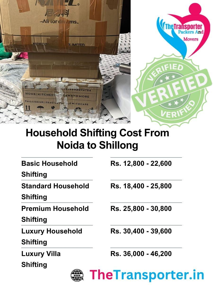 Noida to Shillong home shifting cost layout based on packaging materials, stairs used, and truck preference