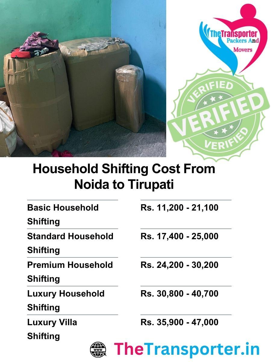 House shifting price list Noida to Tirupati arranged by load volume, flat access, and packing method