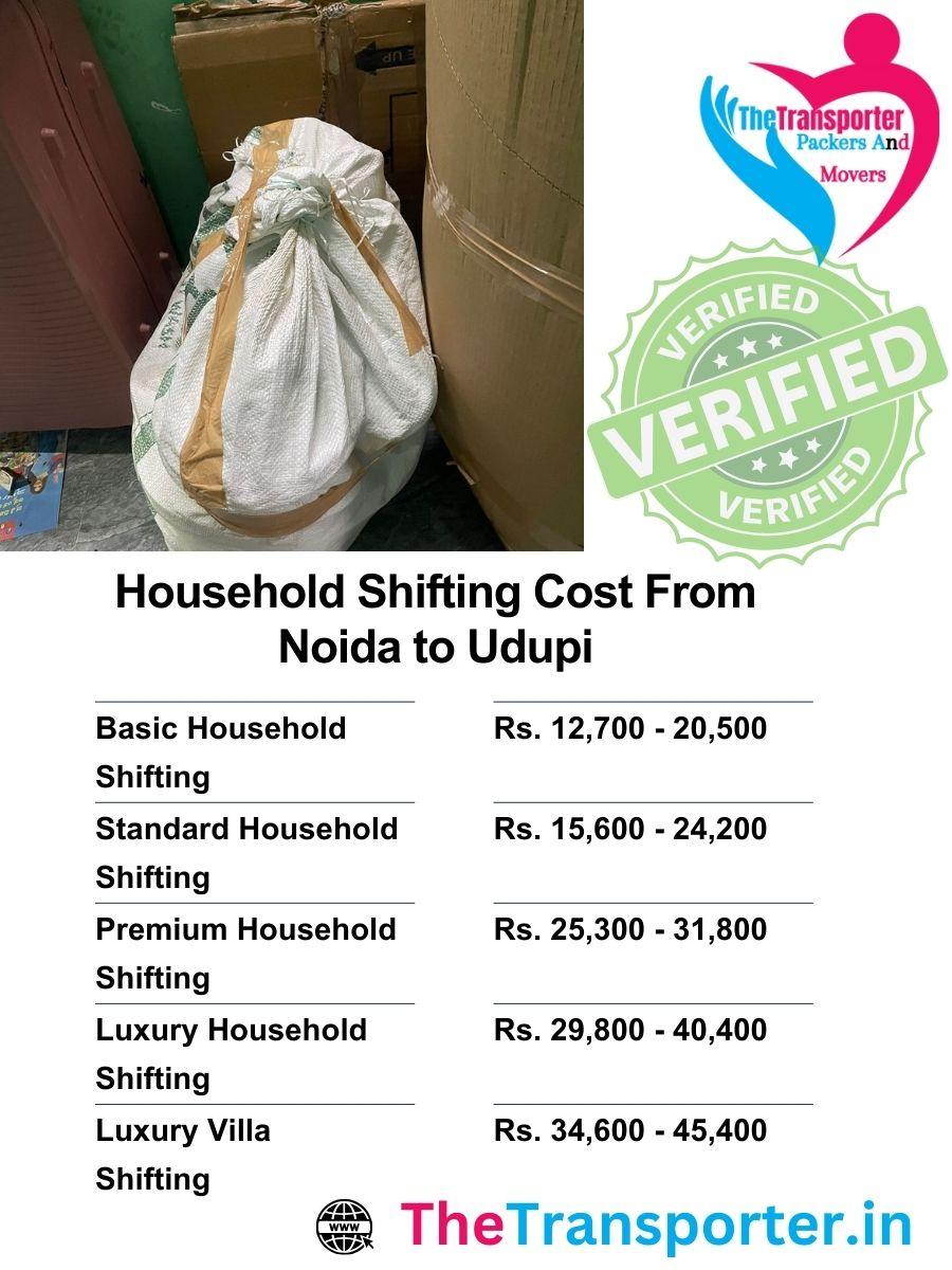 Household move cost Noida to Udupi calculated by room space, load weight, and packaging level