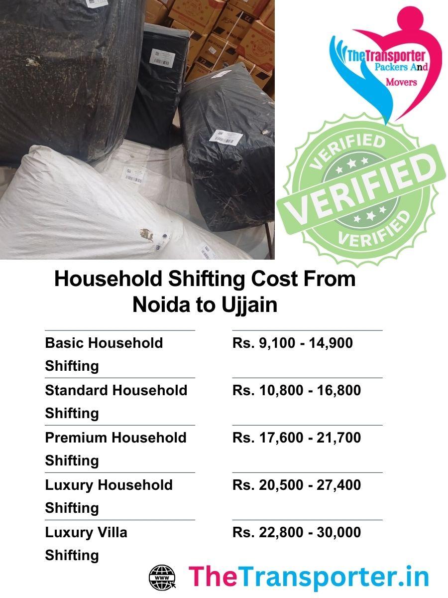 Noida to Ujjain home Moving service pricing based on crew effort, load capacity, and flat reach