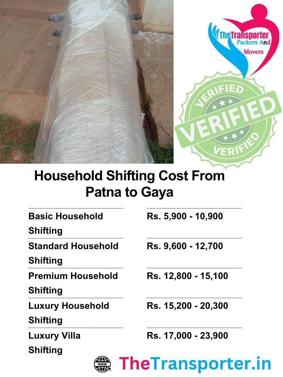 Shifting charges Patna to Gaya arranged by cargo load, packing type, and flat category