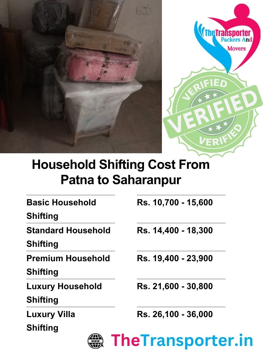 Home shifting prices Patna to Saharanpur divided by load group, handling type, and room distance