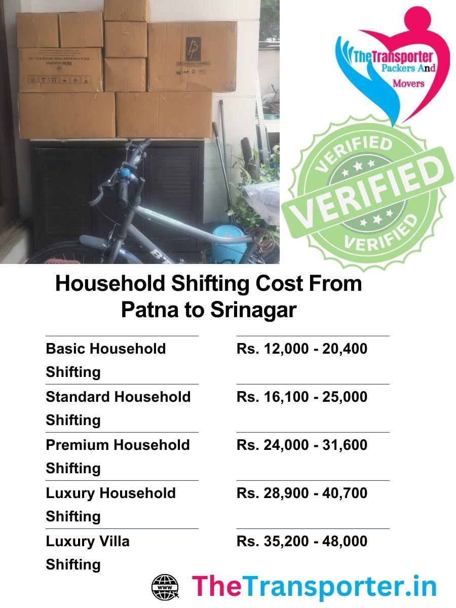 Estimated home moving rates from Patna to Srinagar