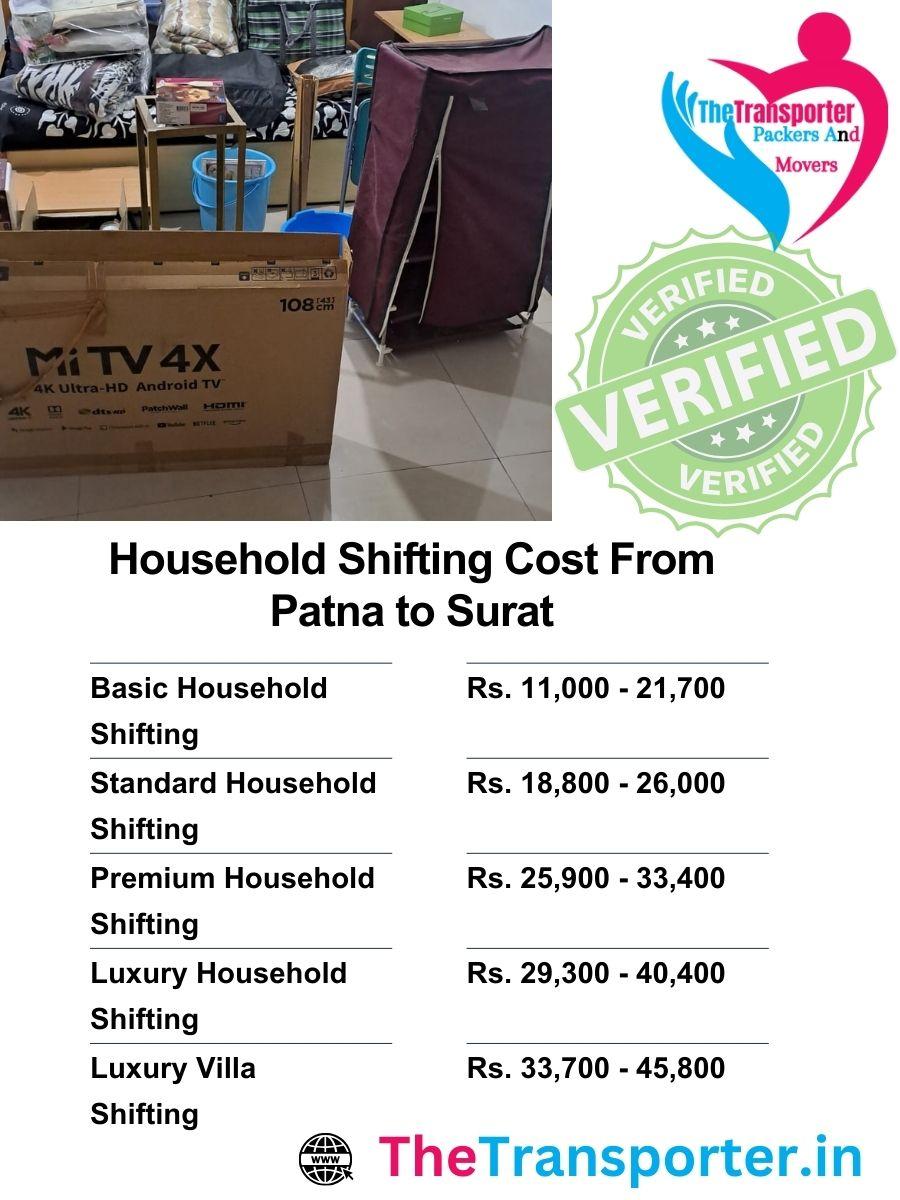 House Moving charges chart from Patna to Surat