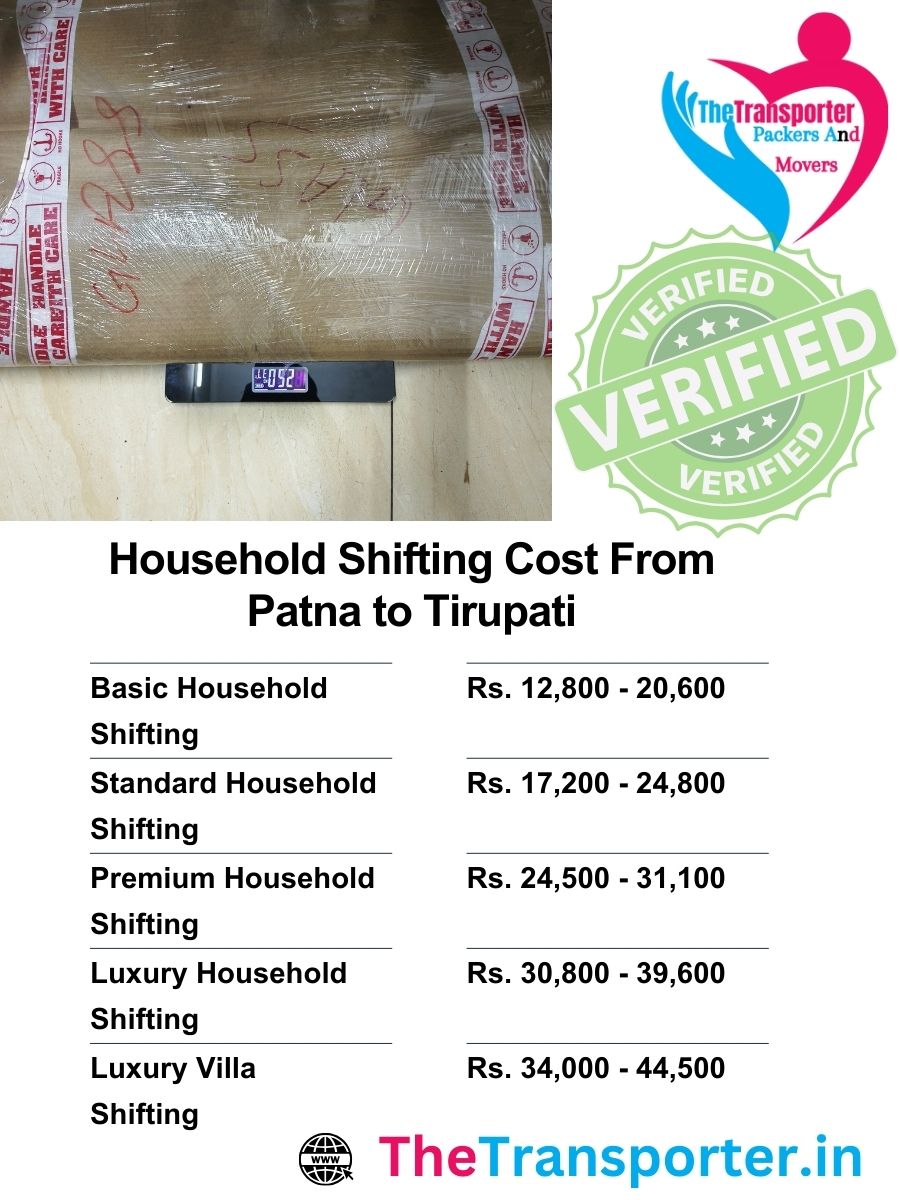 Household cost guide Patna to Tirupati based on transport type, items wrapped, and helper slots
