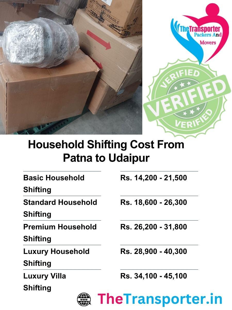 Household shifting cost Patna to Udaipur divided by room setup, weight of goods, and transport mode