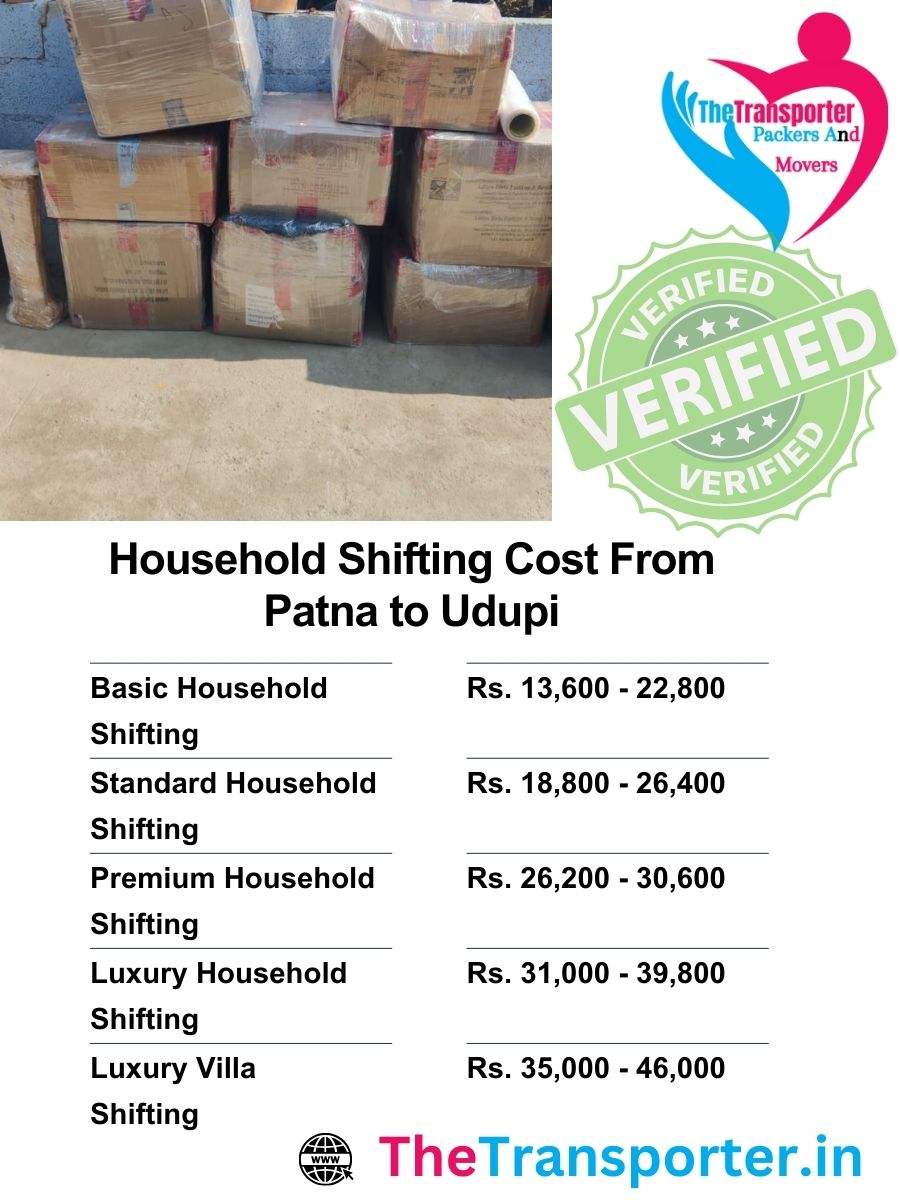 House Moving chart Patna to Udupi sorted by item bulk, manpower load, and packaging support
