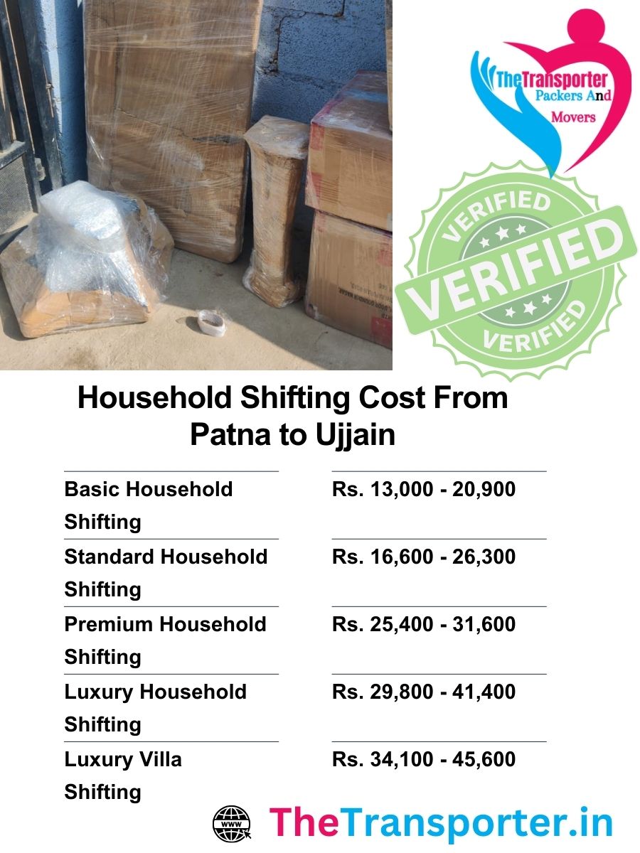 Patna to Ujjain household move pricing with volume-based groupings, helper count, and item sorting
