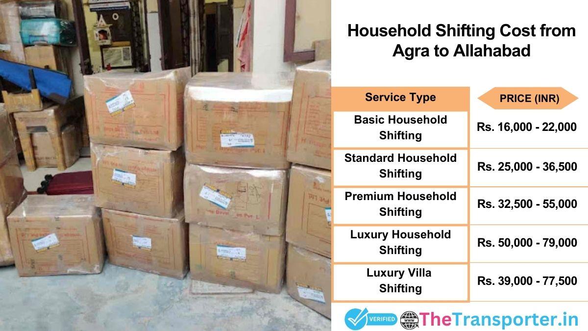 Household shifting charges list from Agra to Allahabad