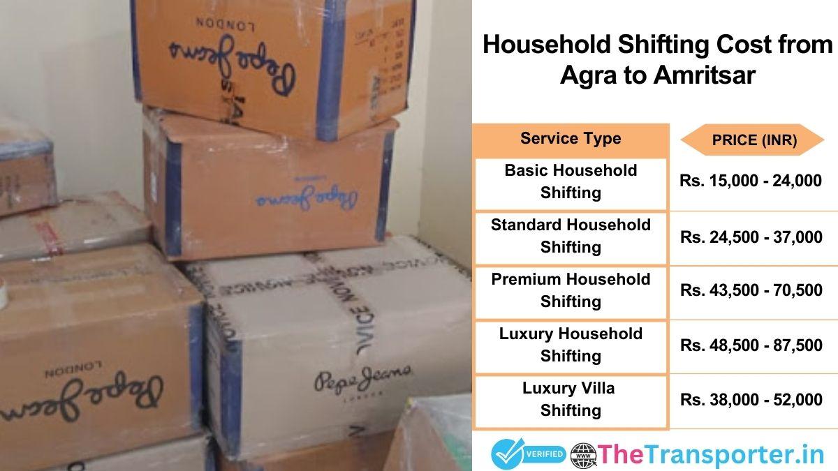 Household shifting charges list from Agra to Amritsar