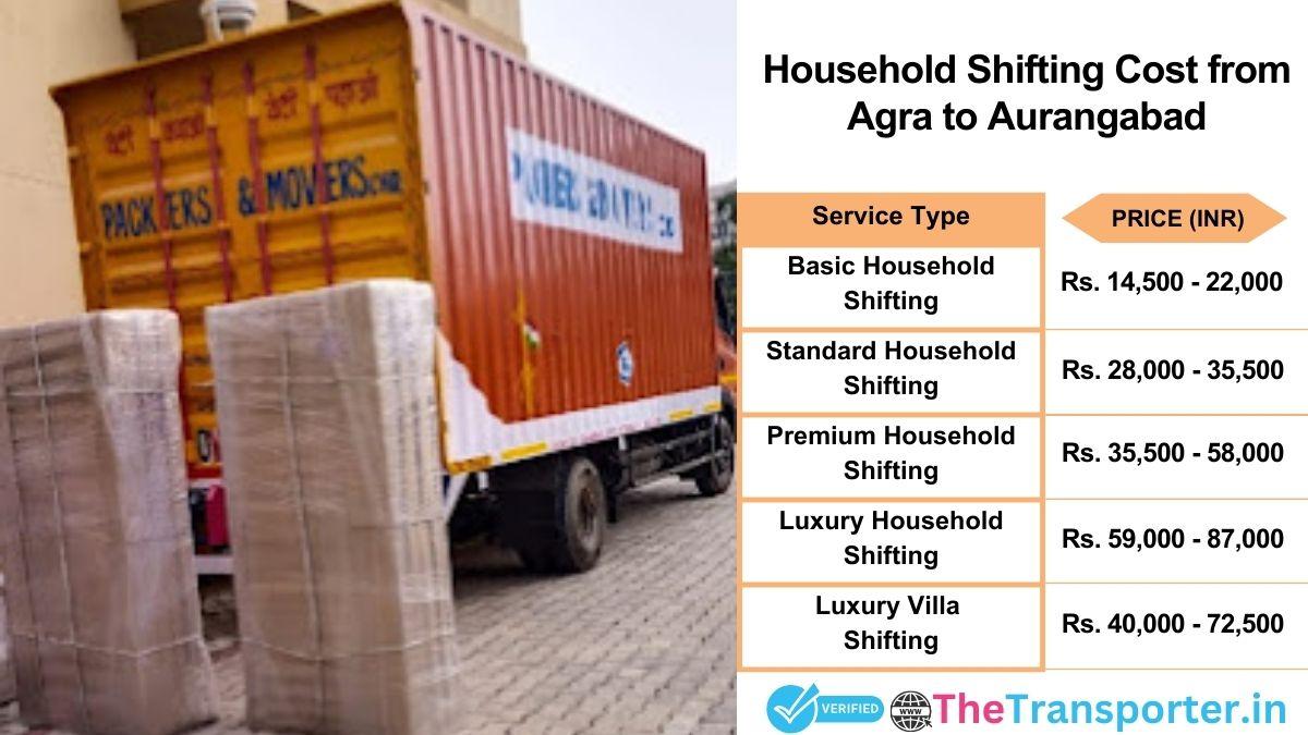 Household shifting charges list from Agra to Aurangabad