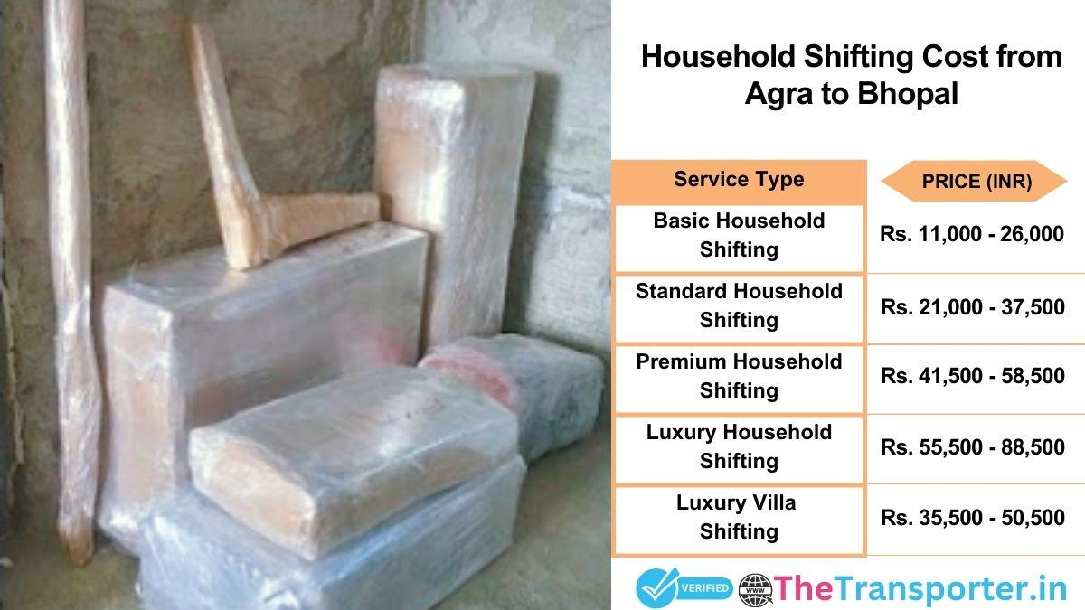 Household shifting charges list from Agra to Bhopal