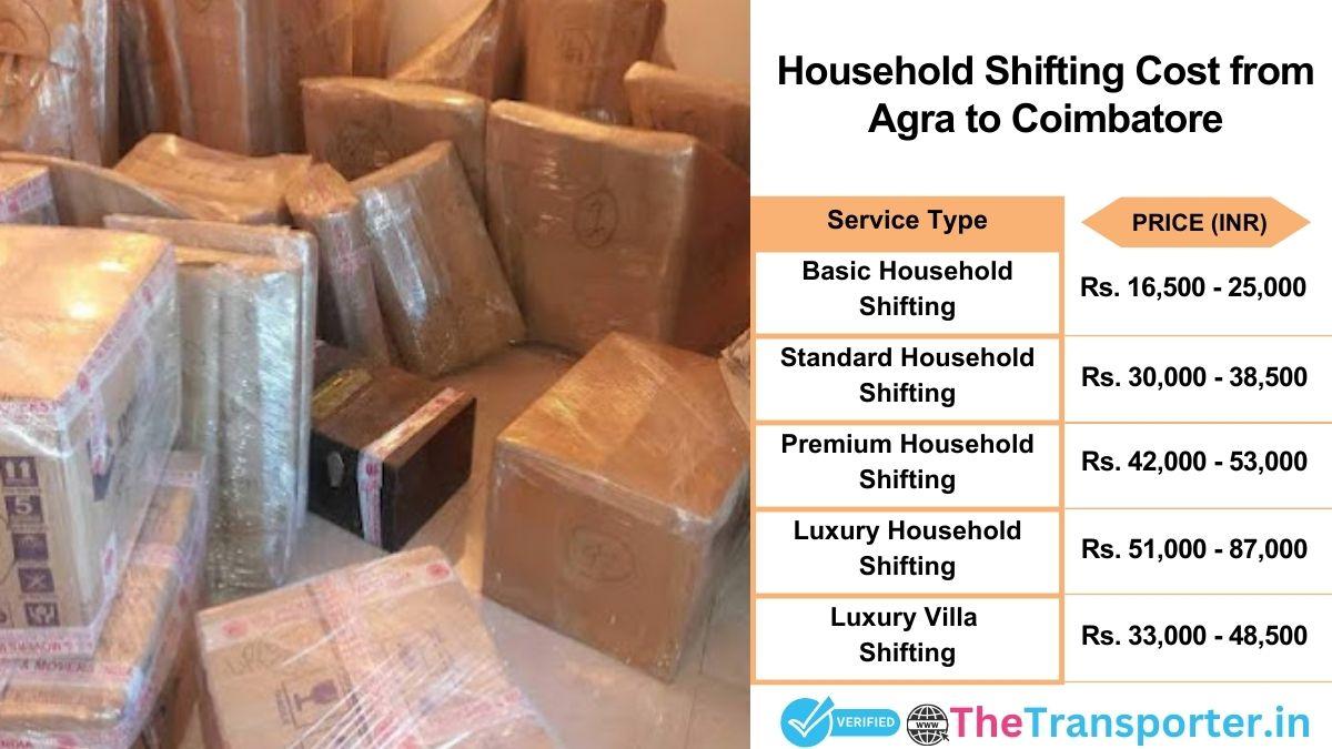 Household shifting charges list from Agra to Coimbatore