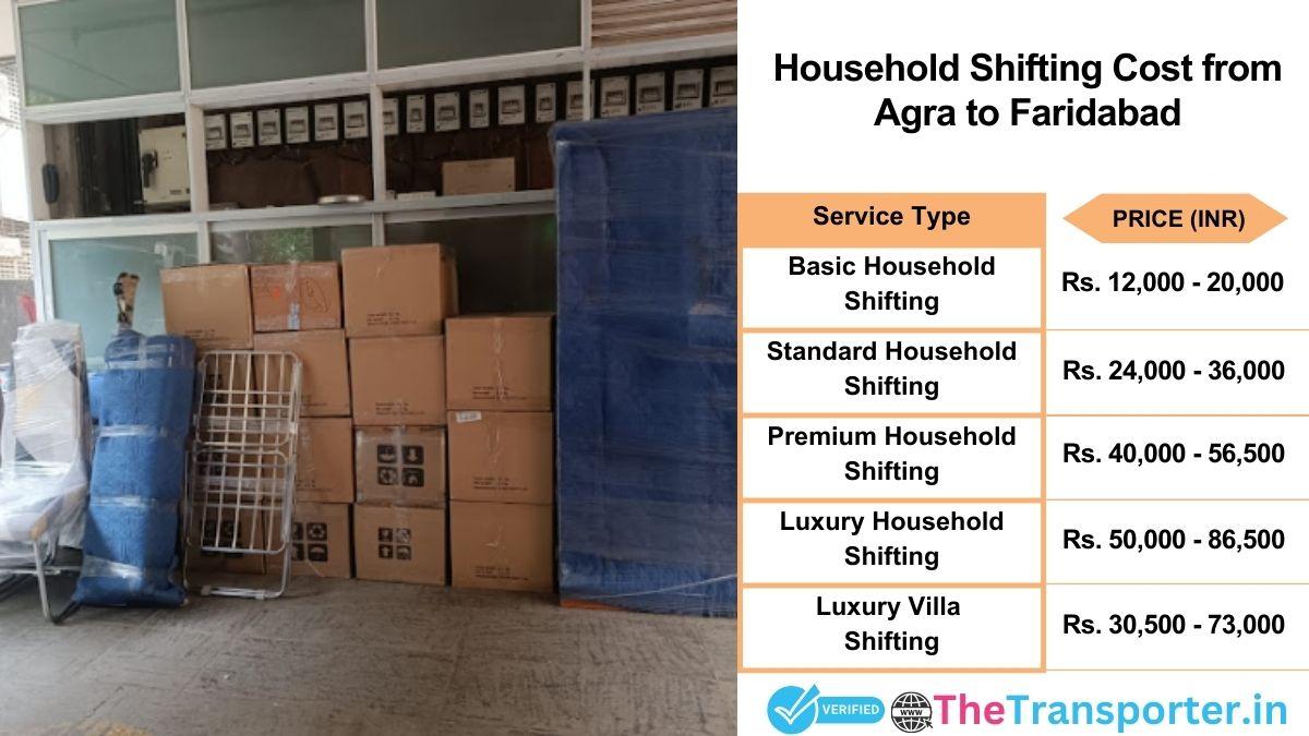 Household shifting charges list from Agra to Faridabad