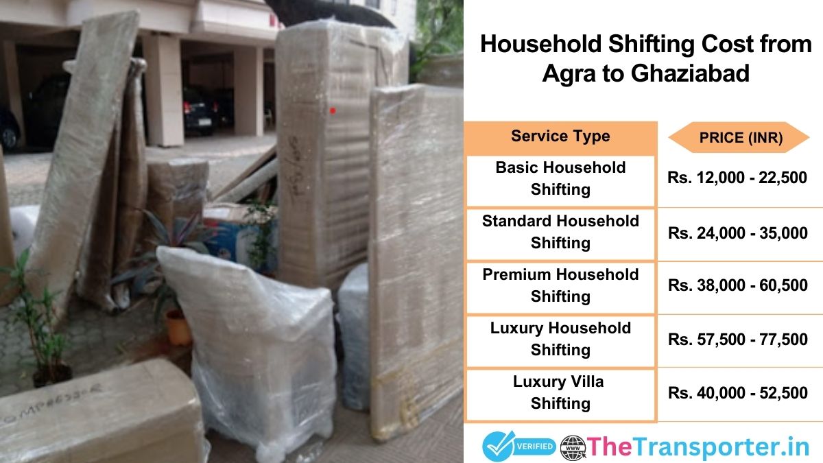 Household shifting charges list from Agra to Ghaziabad