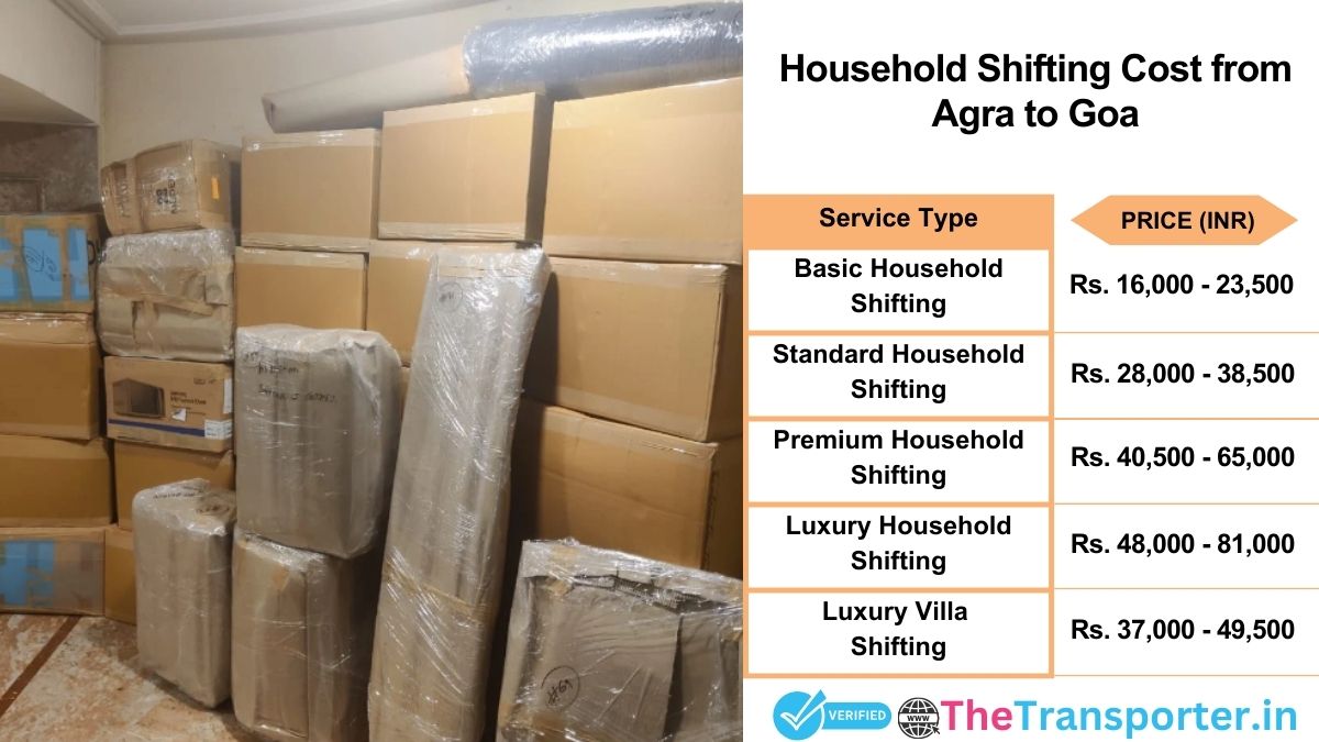 Household shifting charges list from Agra to Goa