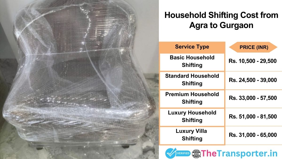 Household shifting charges list from Agra to Gurgaon