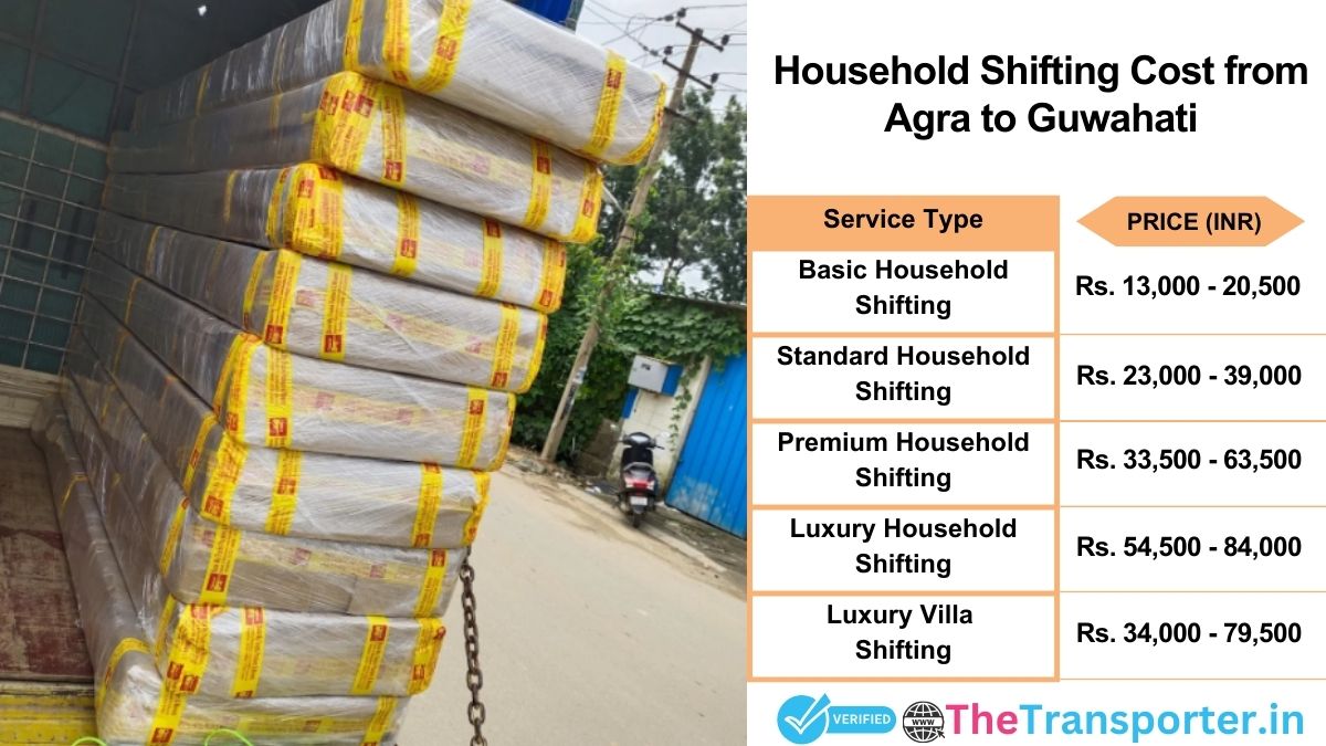 Household shifting charges list from Agra to Guwahati