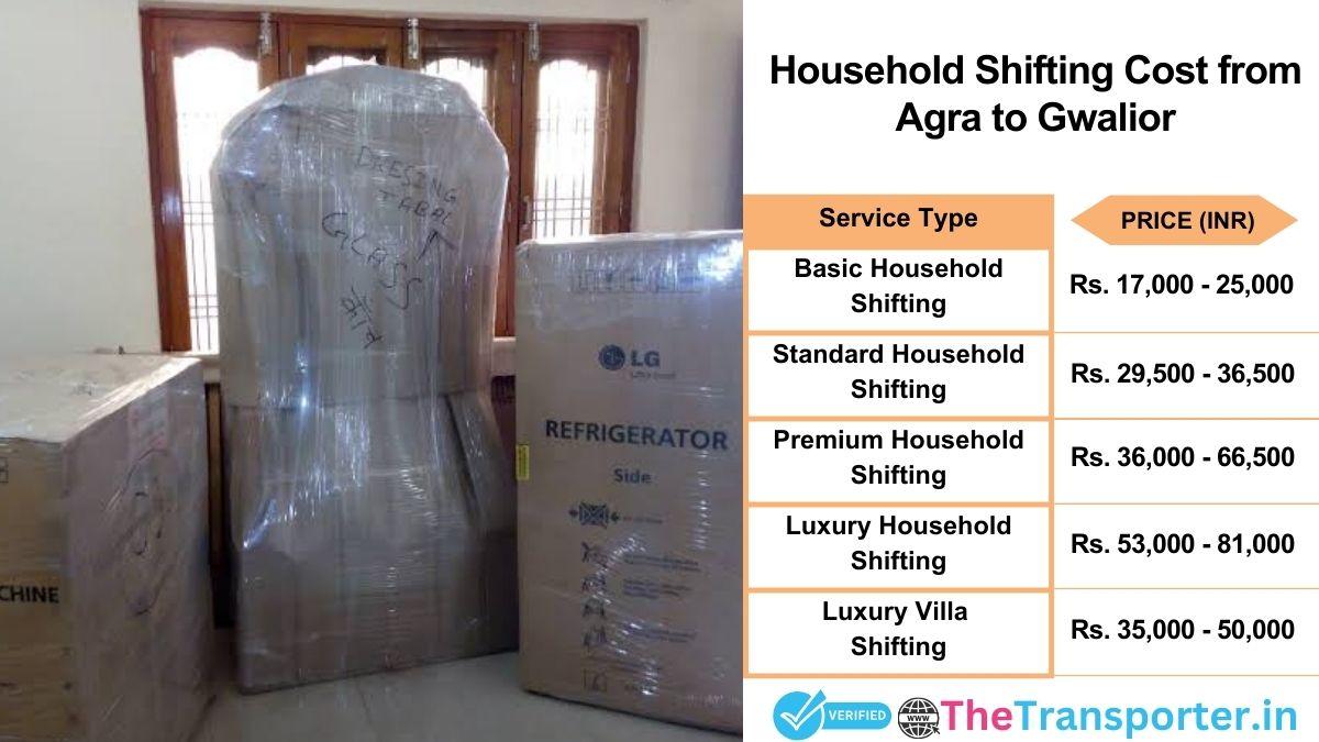 Household shifting charges list from Agra to Gwalior