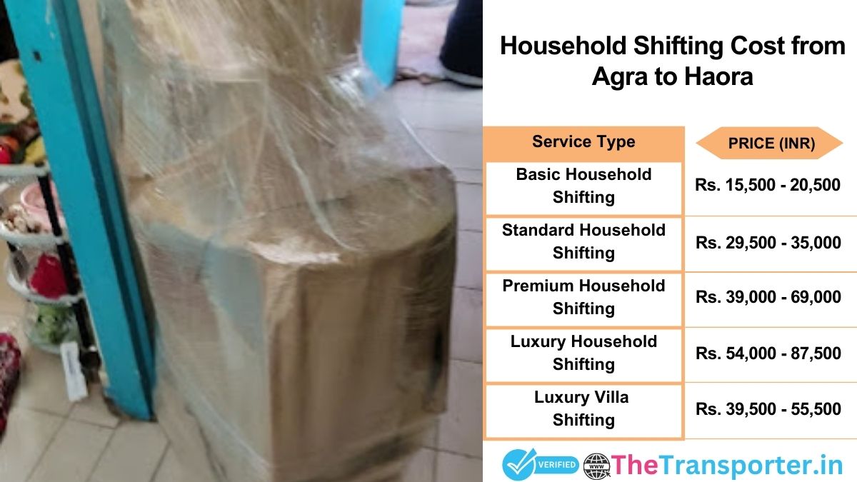 Household shifting charges list from Agra to Haora