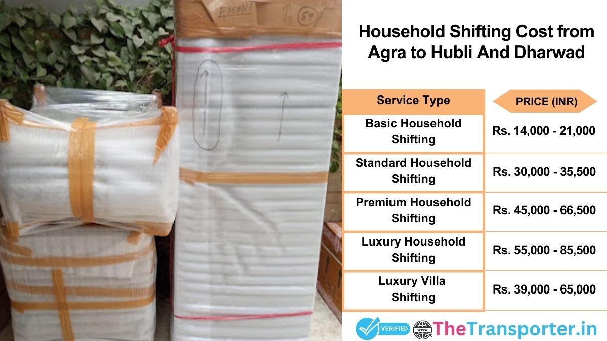 Household shifting charges list from Agra to Hubli and dharwad