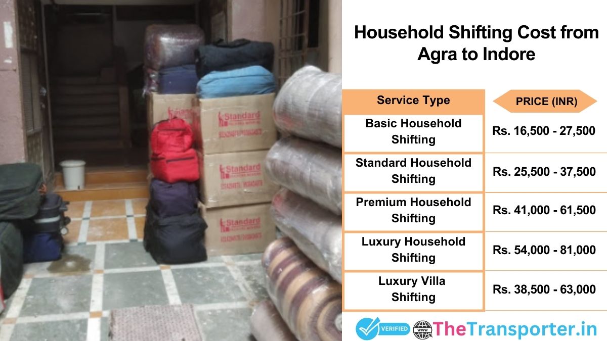 Household shifting charges list from Agra to Indore