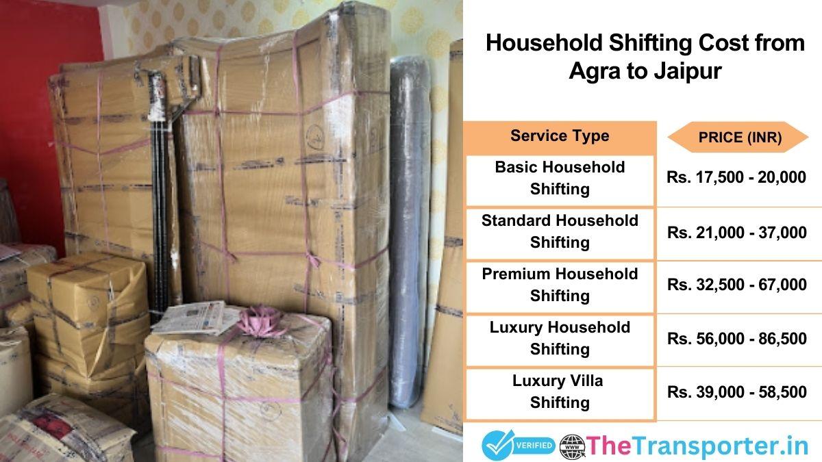 Household shifting charges list from Agra to Jaipur