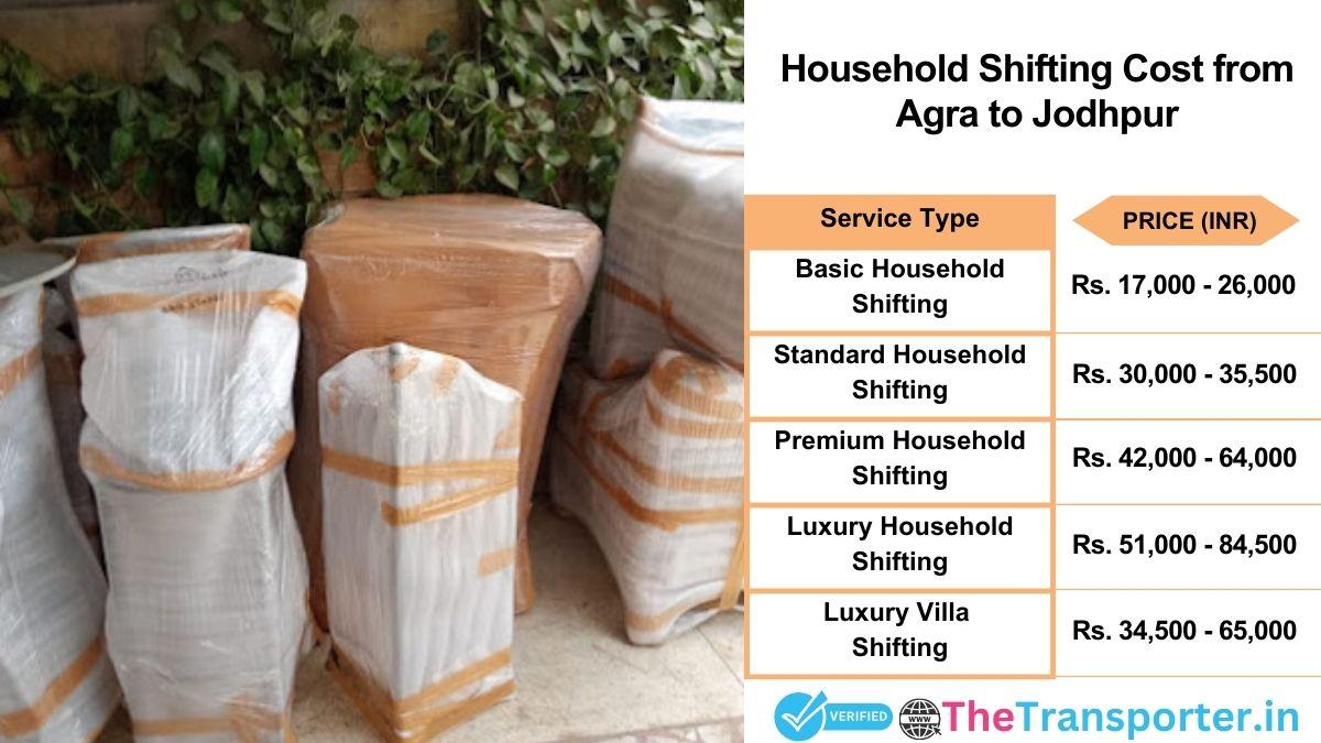 Household shifting charges list from Agra to Jodhpur