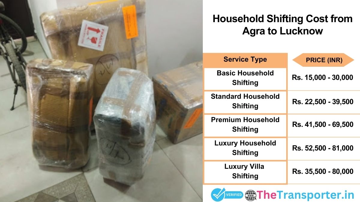 Household shifting charges list from Agra to Lucknow