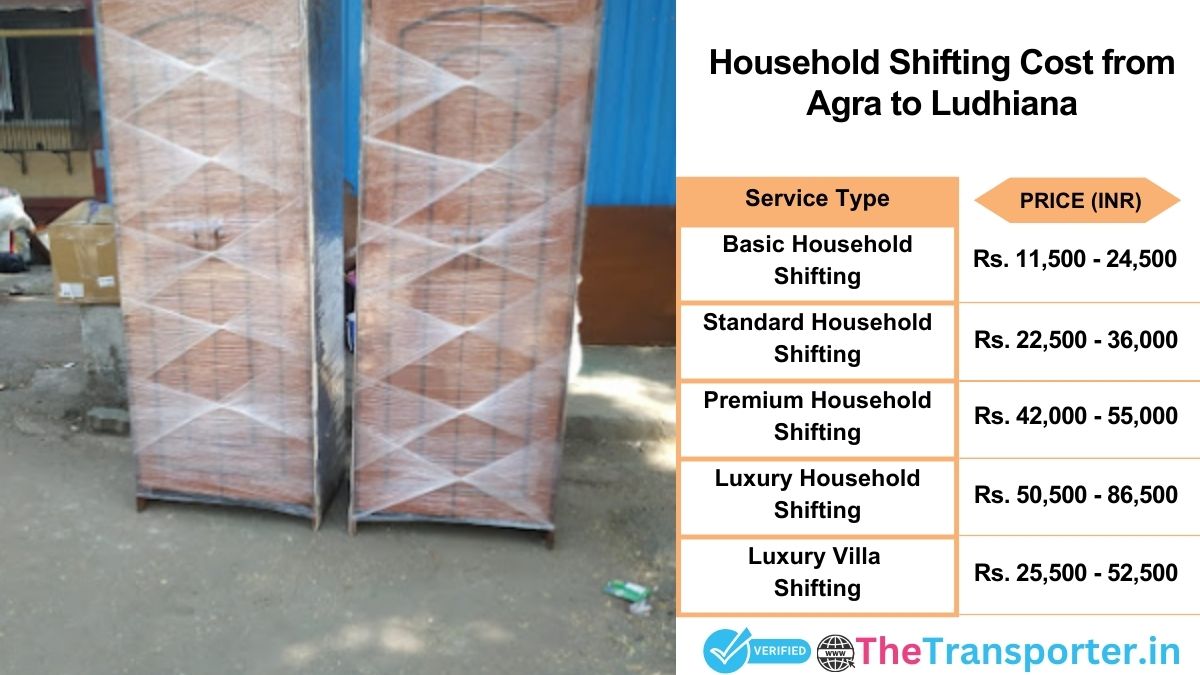 Household shifting charges list from Agra to Ludhiana