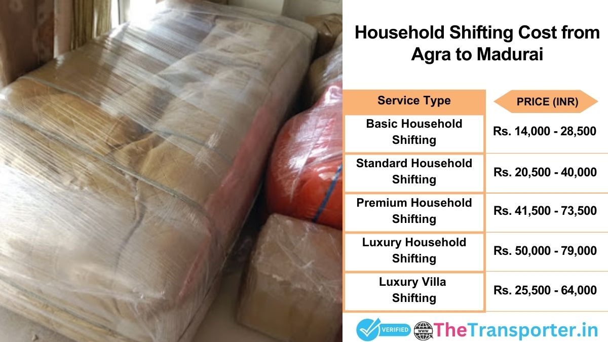 Household shifting charges list from Agra to Madurai
