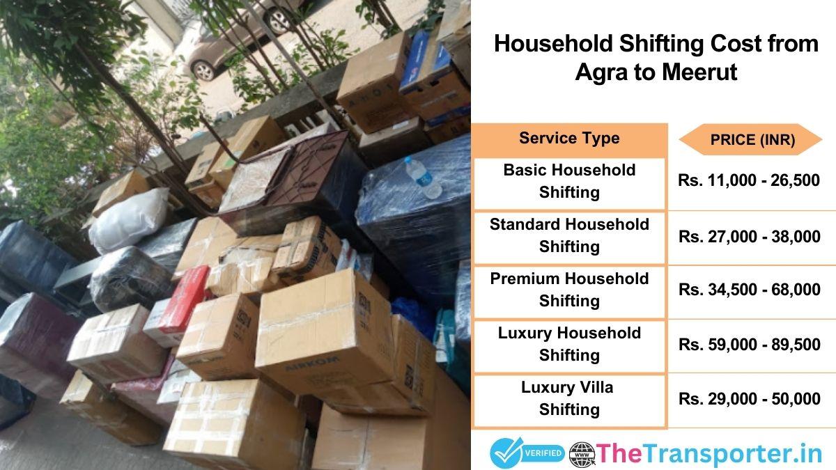 Household shifting charges list from Agra to Meerut
