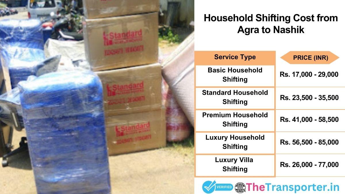 Household shifting charges list from Agra to Nashik
